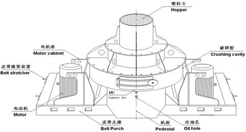 制砂機有哪些構(gòu)件組成？制砂機結(jié)構(gòu)示意圖